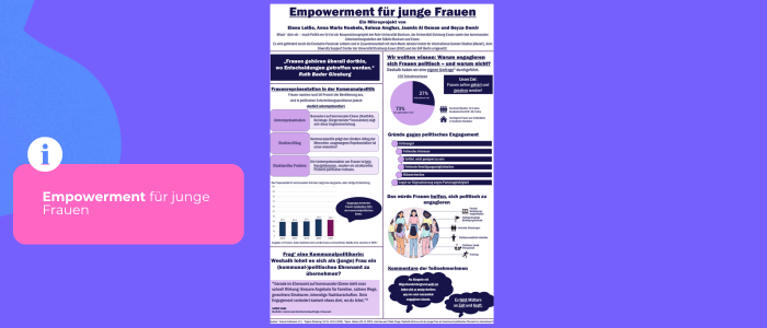 Beyza Demir, Saloua Amghar, Jasmin Al Osman, Anna Maria Noebels, Elena Leiße